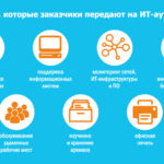 Услуги IT-аутсорсинга — описание и основные преимущества